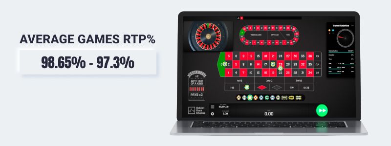 online roulette